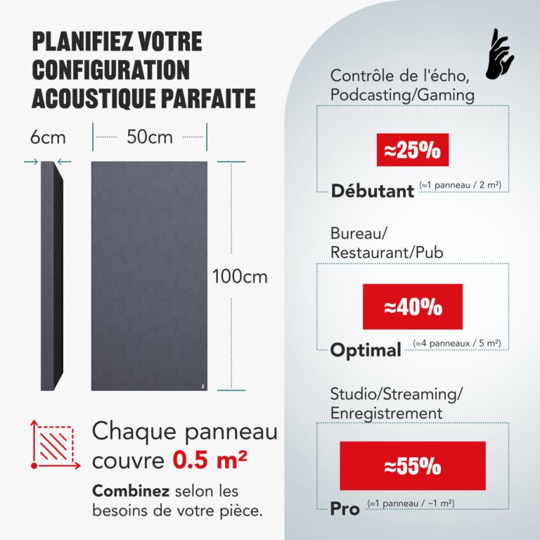 05-AS-Standard-Acoustic-Panel-How-many_FR