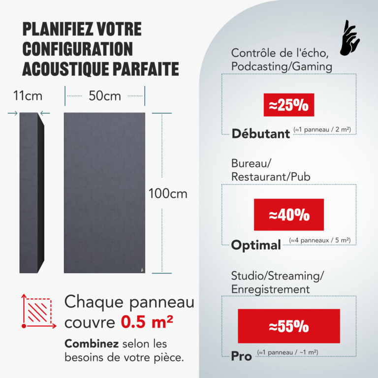 05b-AS-Standard-Acoustic-Panel-How-many-100x50x11_FR
