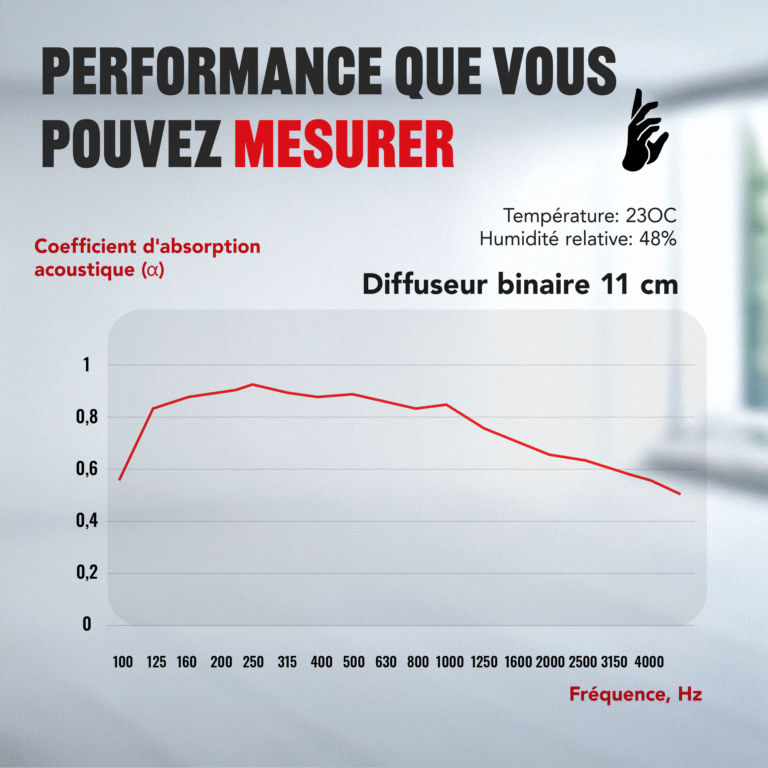 08-AS-Binary-Diffuser-Chart_FR