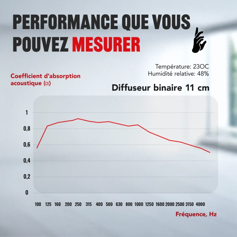 08-AS-Binary-Diffuser-Chart_FR