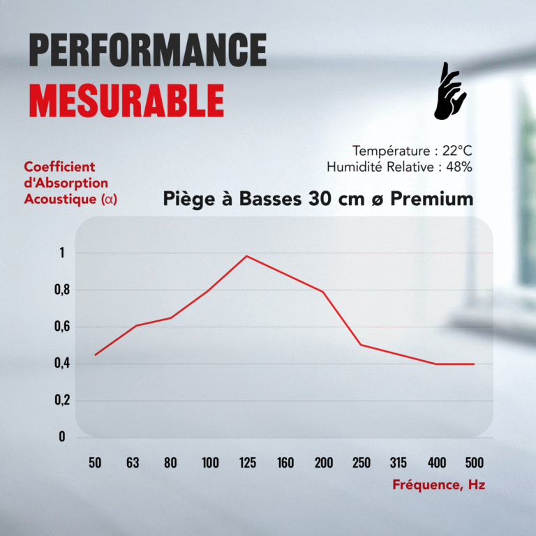 08-AS-Prremium-Bass-Trap-Chart_FR