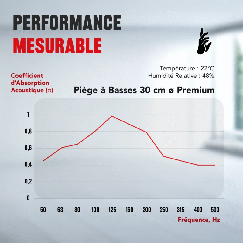 08-AS-Prremium-Bass-Trap-Chart_FR