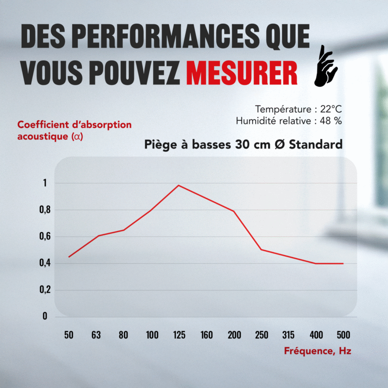 08-AS-Standard-Bass-Trap-Chart_FR