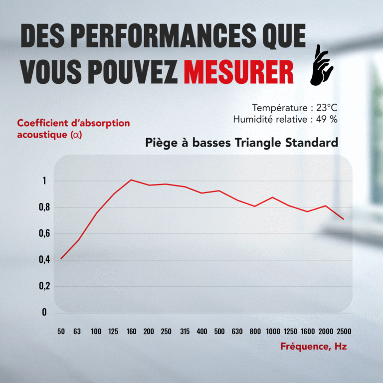 08-AS-Triangle-Standard-Bass-Trap-Chart_FR
