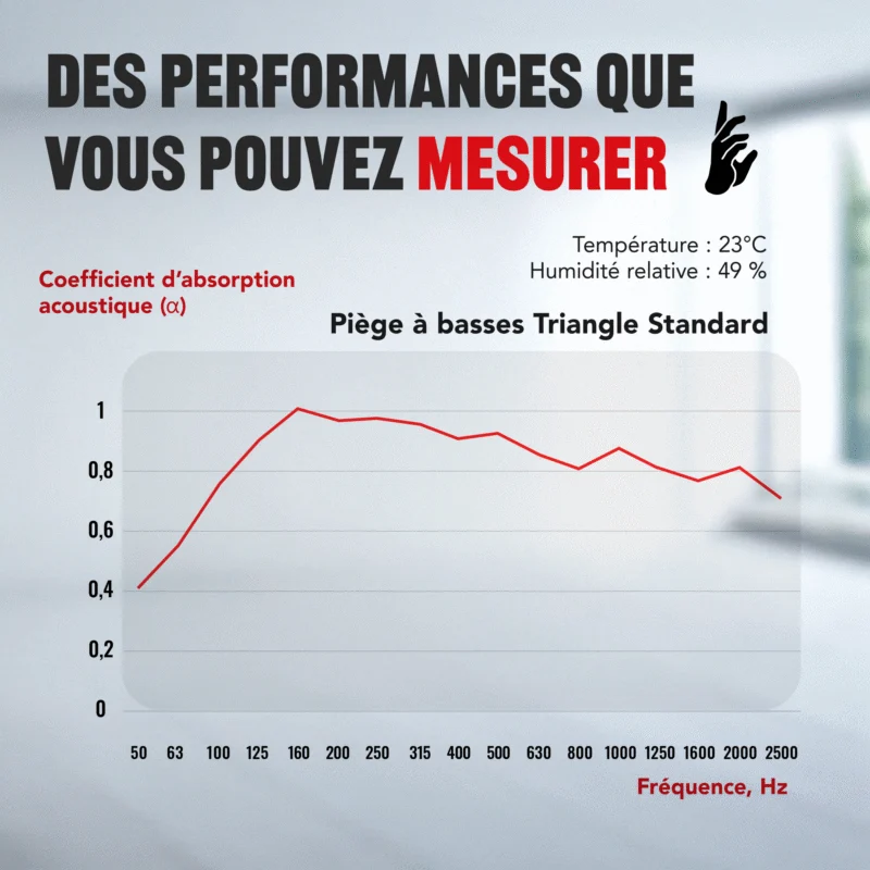 08-AS-Triangle-Standard-Bass-Trap-Chart_FR