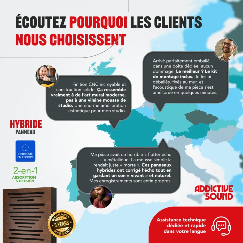 Infographie AbFuser - avis clients